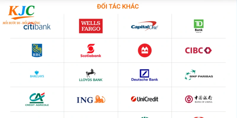 Các nhóm đối tác chiến lược của KJC hiện tại