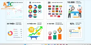 KJC và những cột mốc đáng nhớ