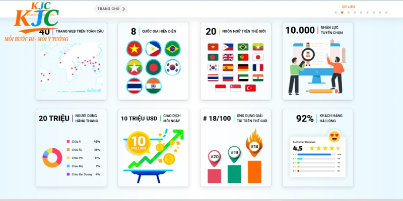 Liên minh kết nối hội viên thế giới qua 20 loại ngôn ngữ