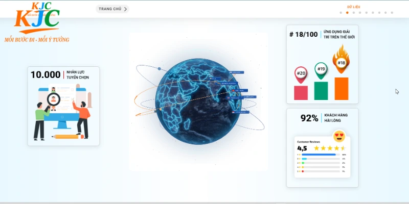 Liên minh KJC thành lập tại châu Á